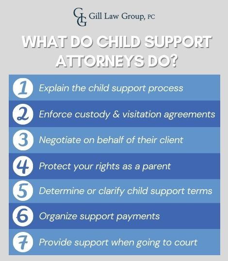 what do child support attorneys do infographic