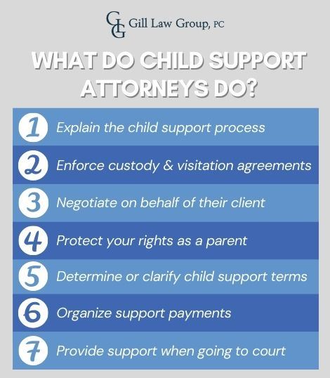 what do child support attorneys do infographic