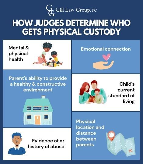 who gets physical custody infographic